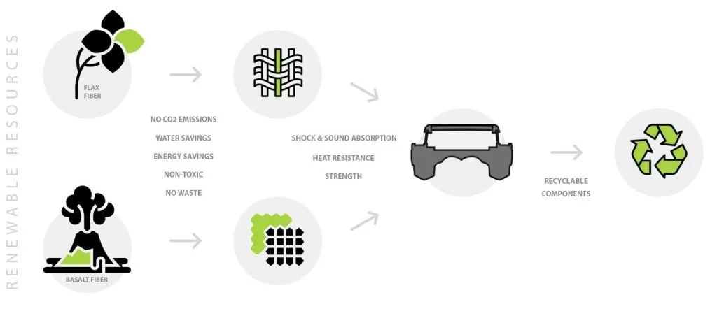 The benefits of natural fiber composites. The benefits of natural fiber composites.
